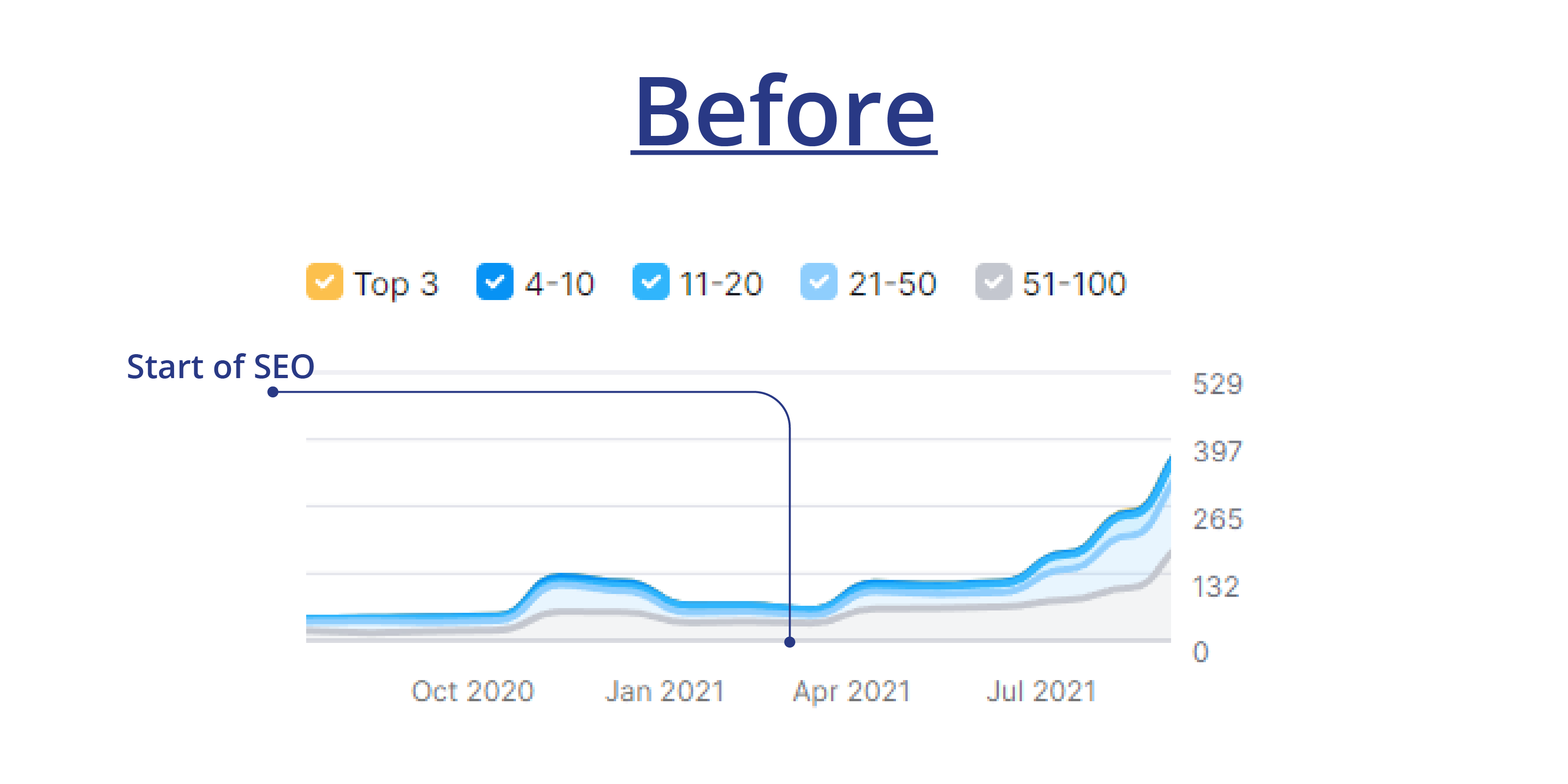 SEO Results Before-After-01