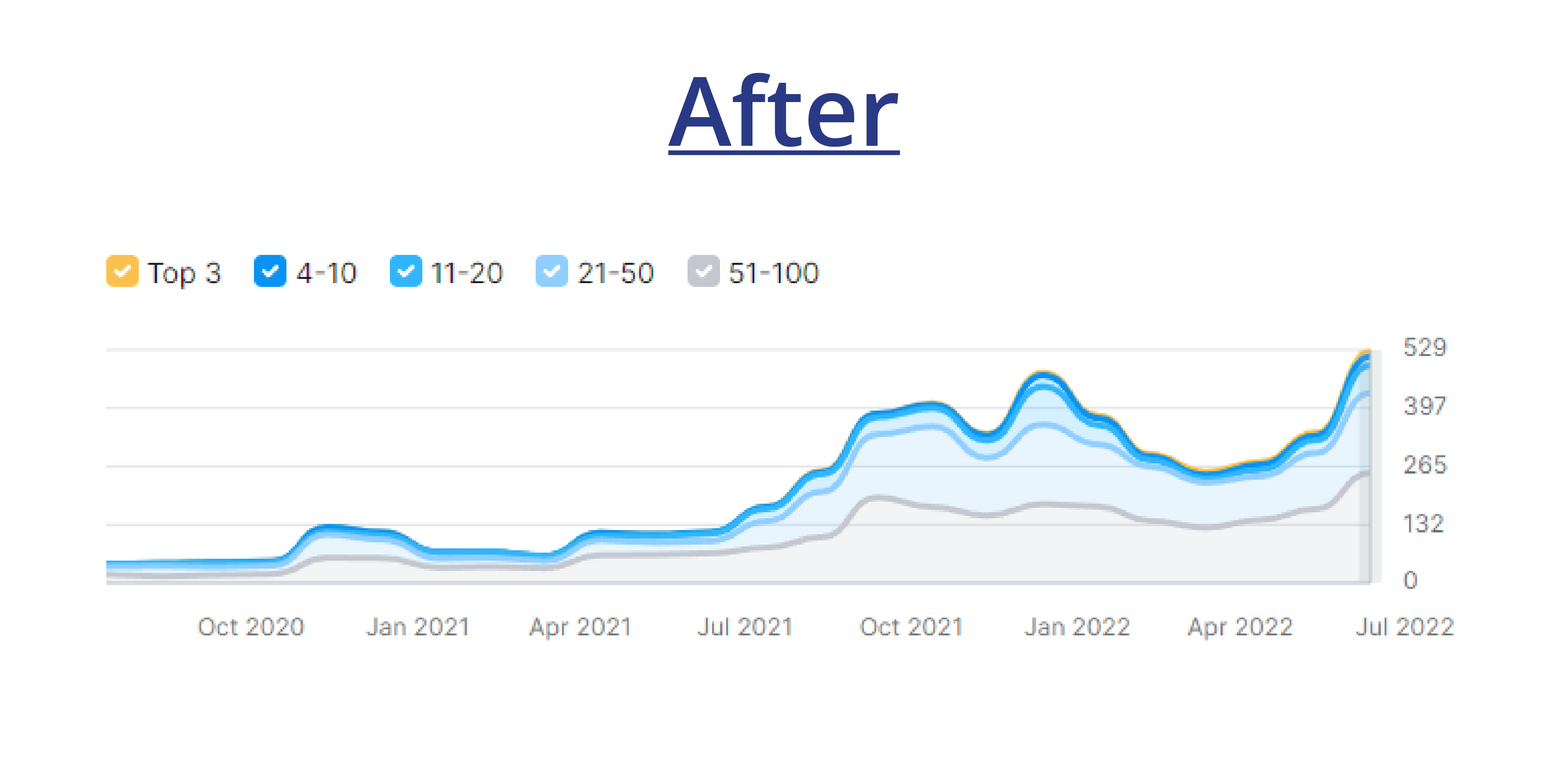 SEO Results Before-After-02